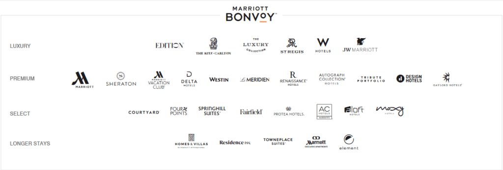 Review: American Express Marriott Bonvoy Brilliant 4 Marriott Bonvoy Brands
