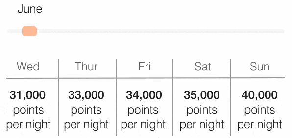 Major Changes Coming to Marriott Bonvoy in 2022: Dynamic Pricing, Elite Status Extension, & Flexible Free Night Awards 4 marriott flexible prcing